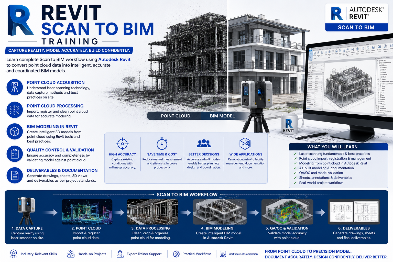 Civil Engineer